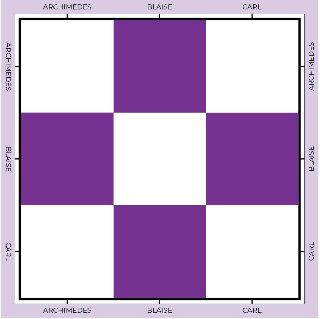 Matrix plot illustration