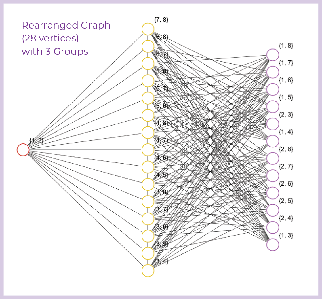 Rearranged zero sum graph illustration