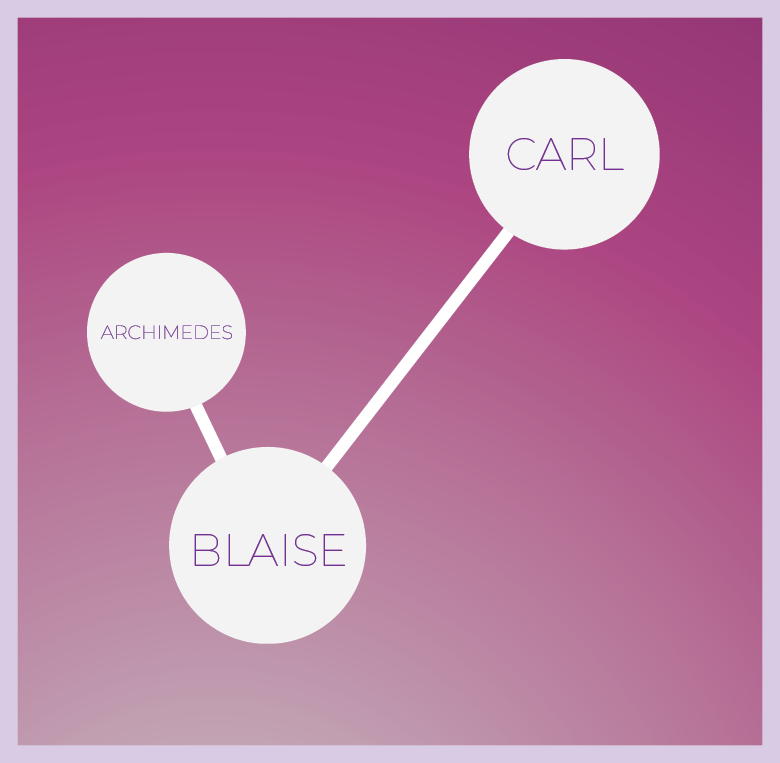 Vector graph illustration