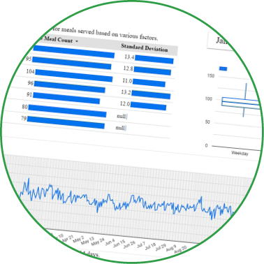 Data to impact graph
